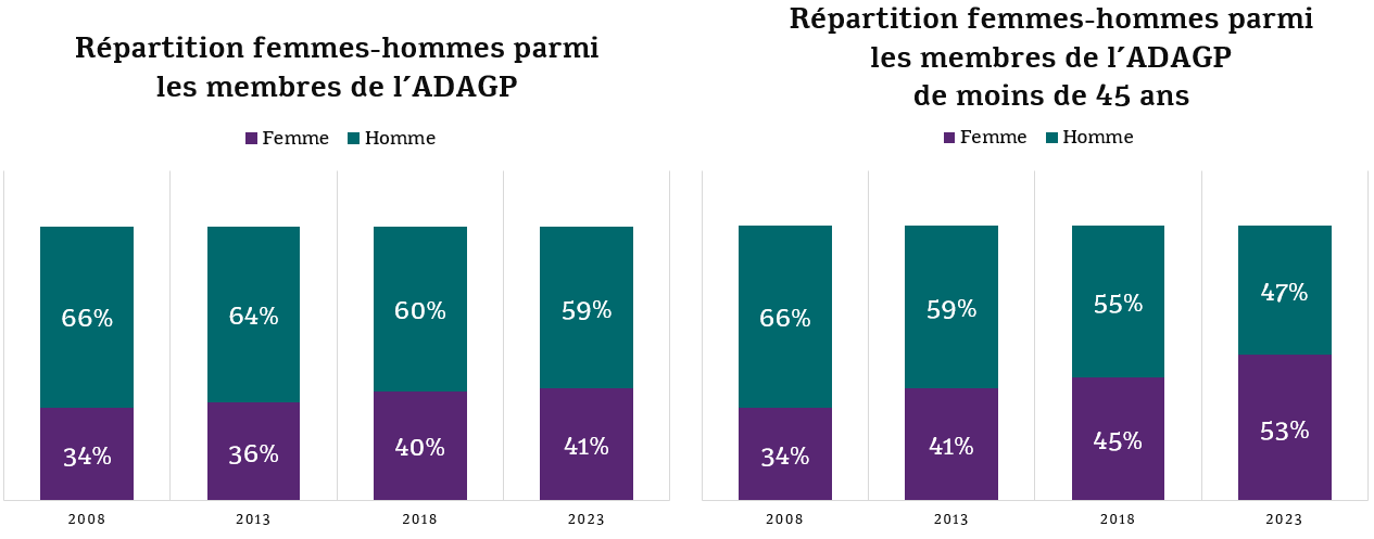 Graphique 1 et 2
